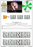BAGED octaves C pentatonic major scale 3131313 sweep pattern - 7B5B2:5A3 box shape at 12 pdf